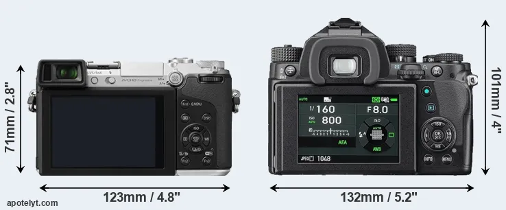 Comparison GX7 or KP rear