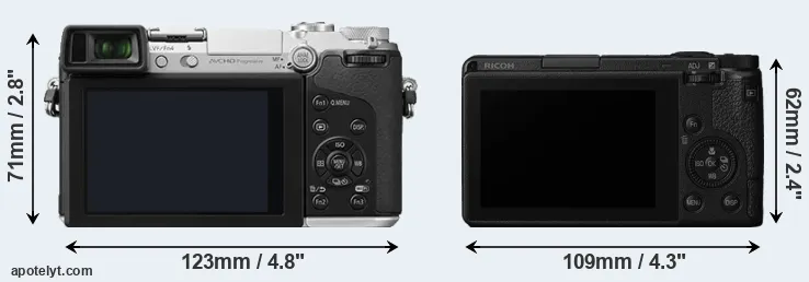 Comparison GX7 or GR III rear