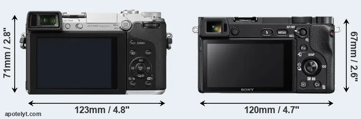 Comparison GX7 or A6300 rear