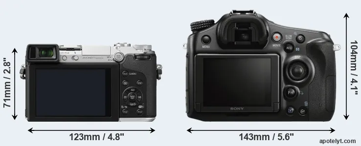 Comparison GX7 or A68 rear