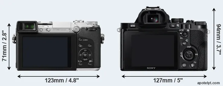 Comparison GX7 or A7 rear