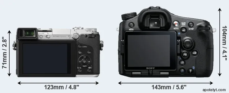 Comparison GX7 or A77 rear