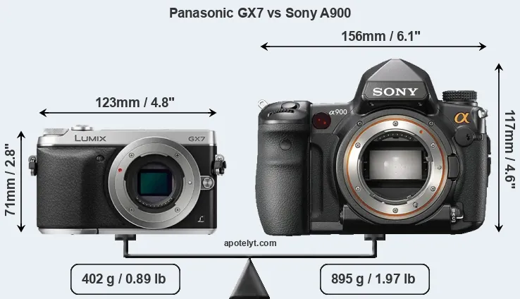 Size Panasonic GX7 vs Sony A900