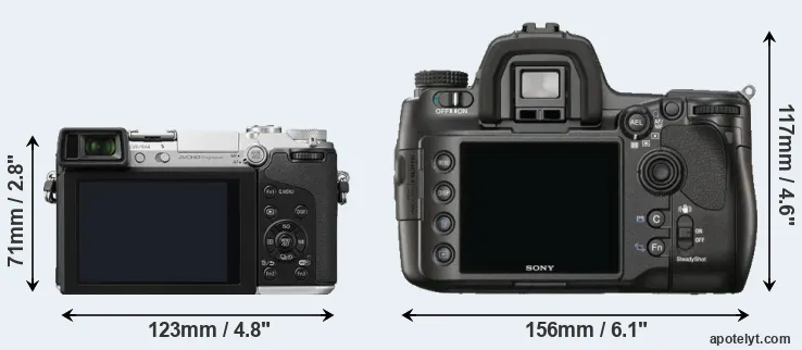 Comparison GX7 or A900 rear