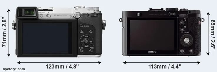 Comparison GX7 or RX1 rear