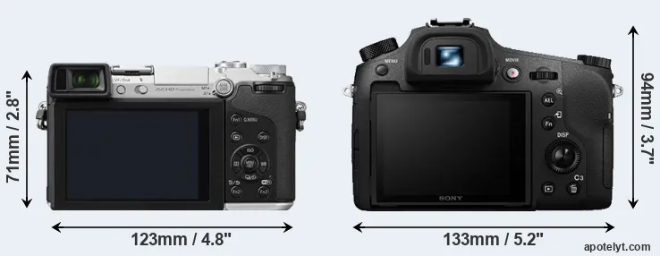 Comparison GX7 or RX10 III rear