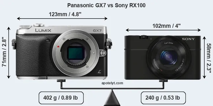 Size Panasonic GX7 vs Sony RX100