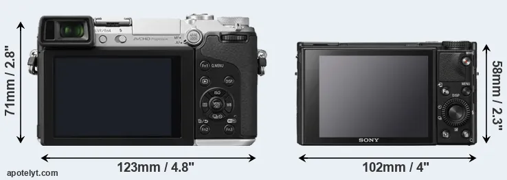 Comparison GX7 or RX100 VII rear