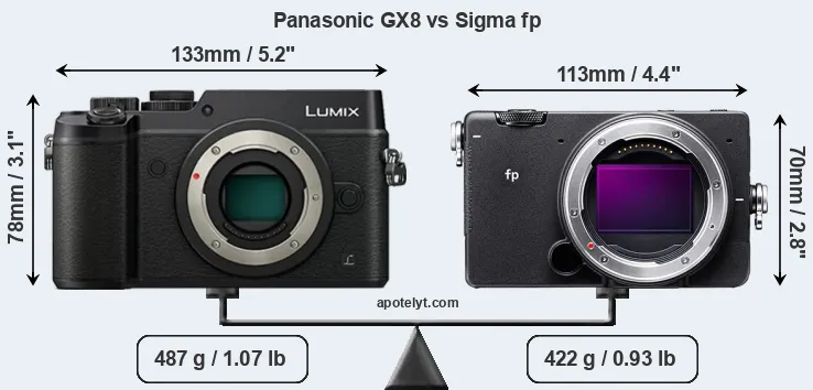 Size Panasonic GX8 vs Sigma fp
