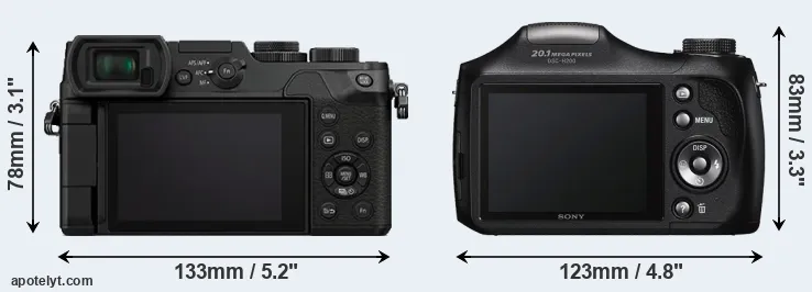 Comparison GX8 or H200 rear