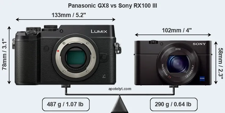 Size Panasonic GX8 vs Sony RX100 III