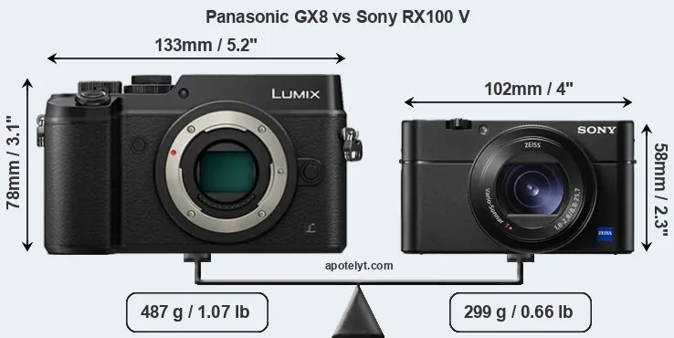 Size Panasonic GX8 vs Sony RX100 V