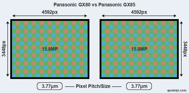 GX80 versus GX85 MP