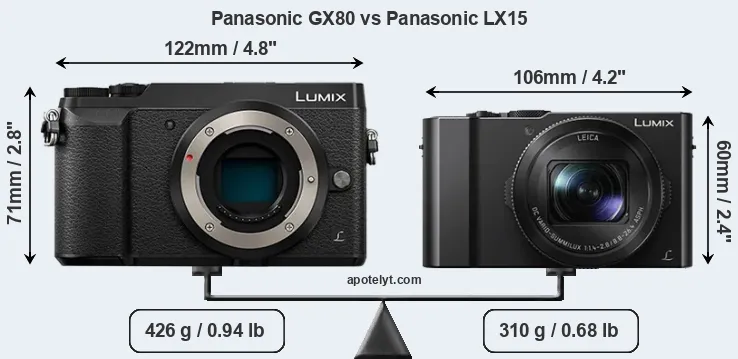 Size Panasonic GX80 vs Panasonic LX15