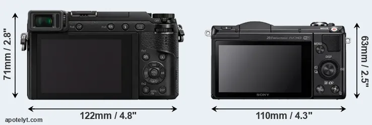 Comparison GX80 or A5000 rear