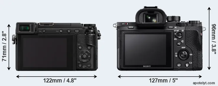 Comparison GX80 or A7R II rear