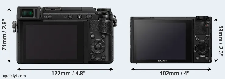 Comparison GX80 or RX100 IV rear