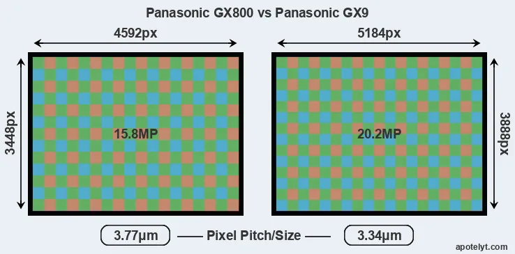 GX800 versus GX9 MP