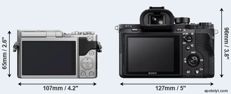 Comparison GX800 or A7S II rear