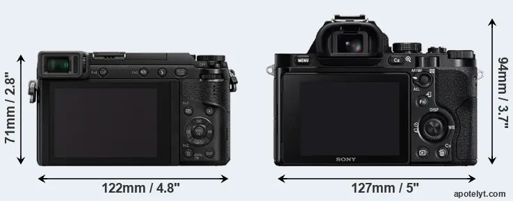 Comparison GX85 or A7R rear