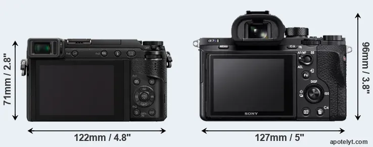 Comparison GX85 or A7S II rear