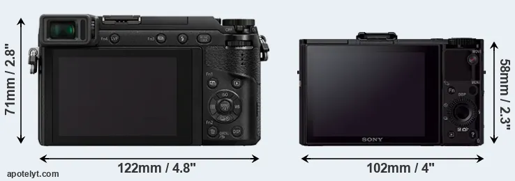 Comparison GX85 or RX100 II rear