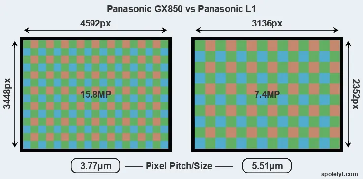 GX850 versus L1 MP