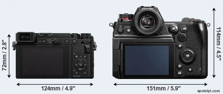 Comparison GX9 or S1H rear