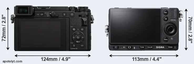 Comparison GX9 or fp L rear