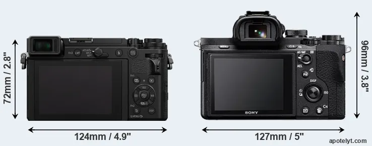 Comparison GX9 or A7 II rear