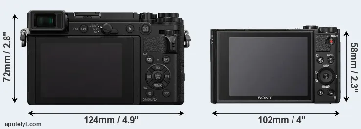 Comparison GX9 or HX95 rear