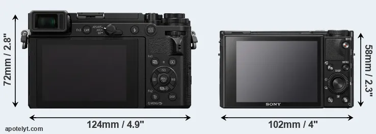 Comparison GX9 or RX100 VII rear