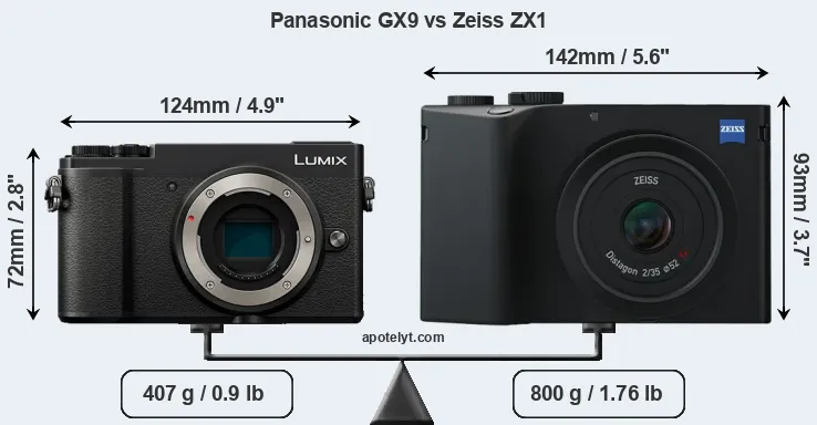 Size Panasonic GX9 vs Zeiss ZX1