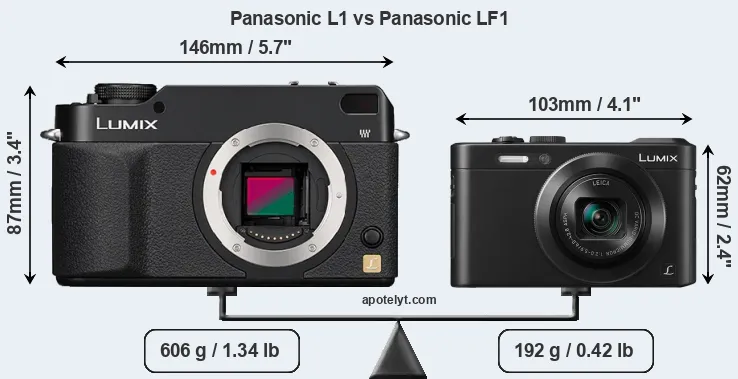 Size Panasonic L1 vs Panasonic LF1