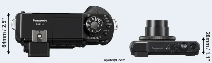 Compare L1 versus LF1 top