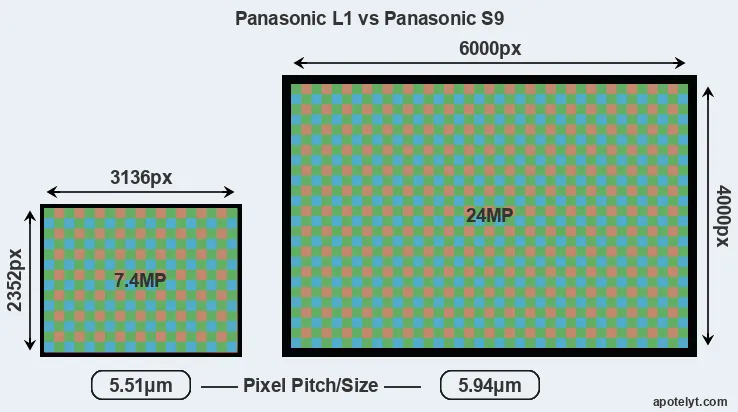 L1 versus S9 MP