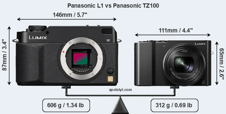 Size Panasonic L1 vs Panasonic TZ100