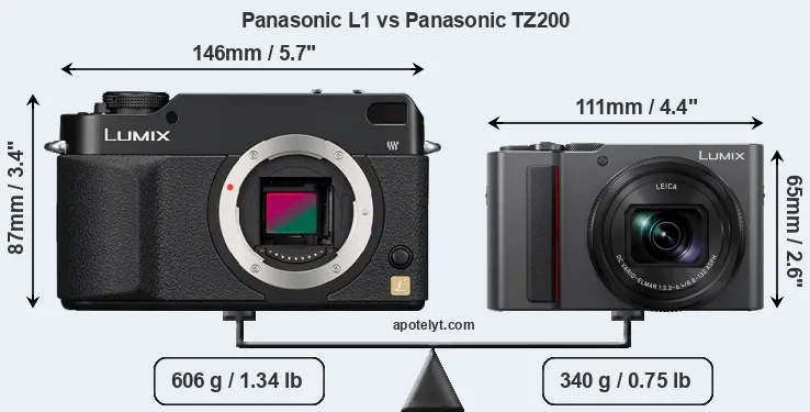 Size Panasonic L1 vs Panasonic TZ200