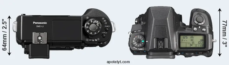 Compare L1 versus K-3 top