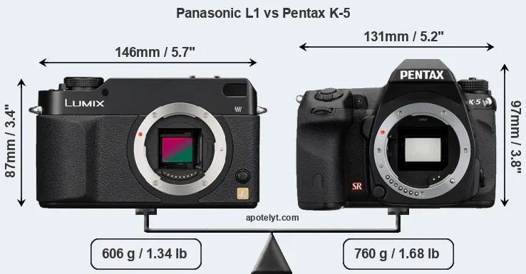 Size Panasonic L1 vs Pentax K-5