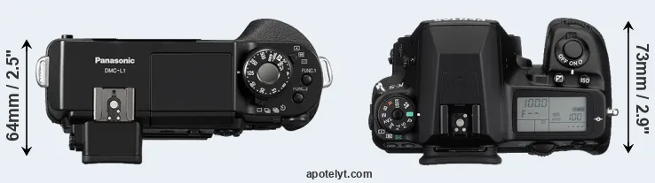 Compare L1 versus K-5 top