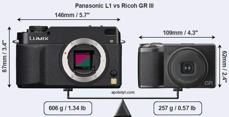 Size Panasonic L1 vs Ricoh GR III