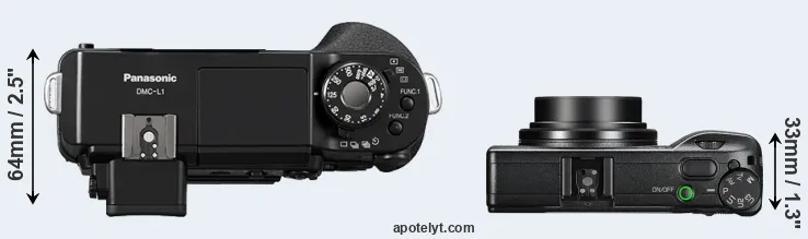 Compare L1 versus GR III top