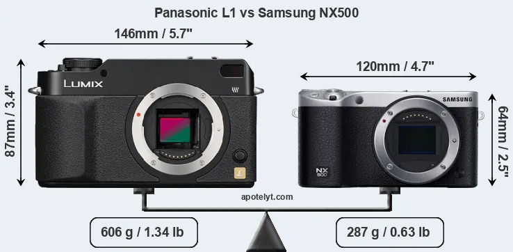 Size Panasonic L1 vs Samsung NX500