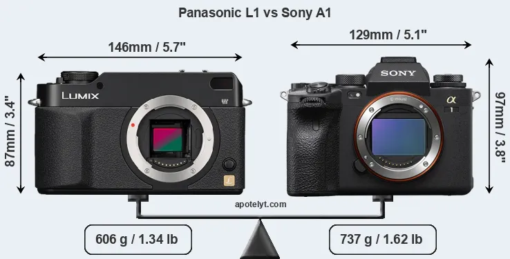 Size Panasonic L1 vs Sony A1