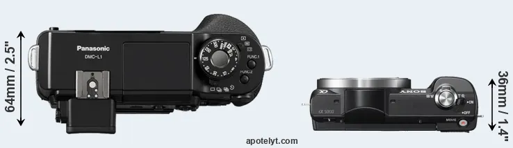 Compare L1 versus A5000 top