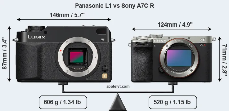 Size Panasonic L1 vs Sony A7C R