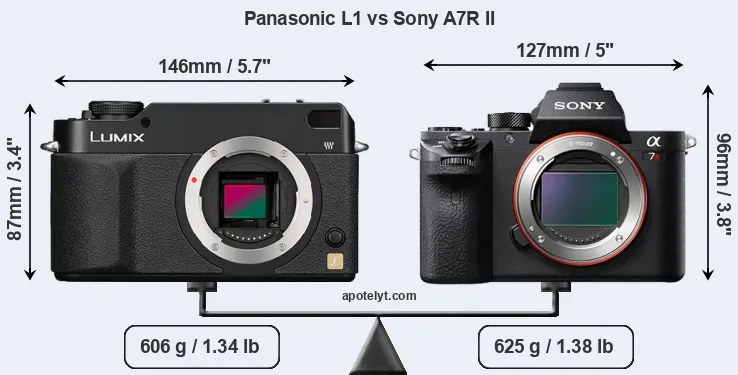 Size Panasonic L1 vs Sony A7R II