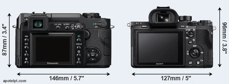 Comparison L1 or A7R II rear