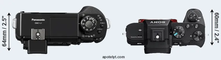 Compare L1 versus A7R II top